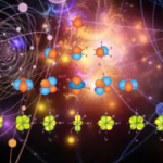 Quantum Number in Quantum Mechanics
